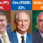 camilo-ciro-girão