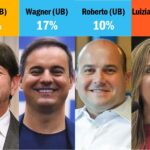 cid-wagner-roberto-luizianne (2)
