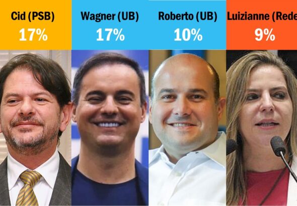 cid-wagner-roberto-luizianne (2)