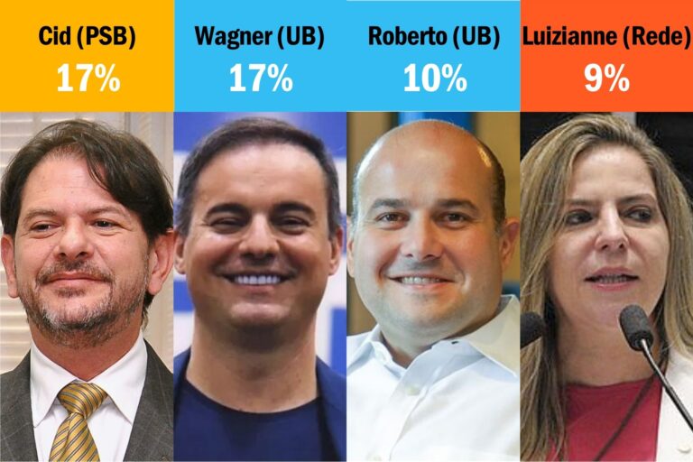 cid-wagner-roberto-luizianne (2)