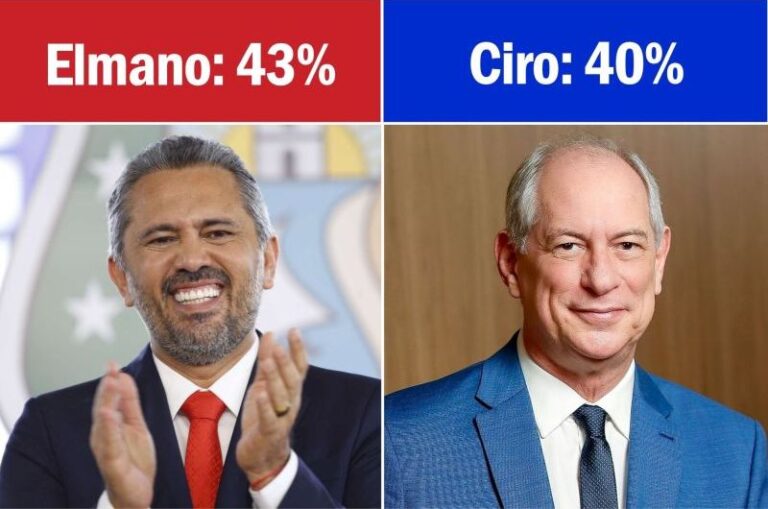 elmano-ciro